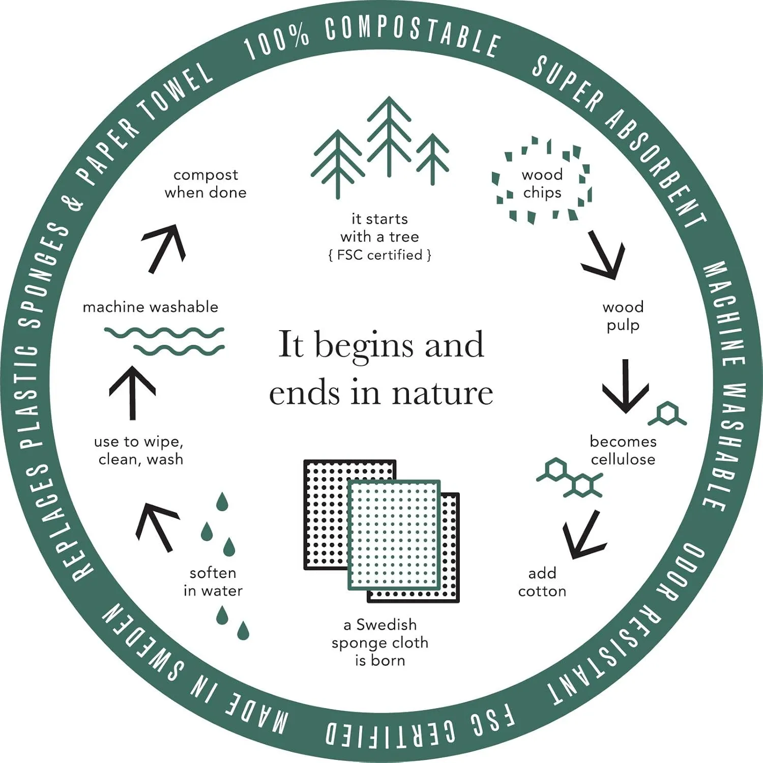 Danica Studio Compostable Swedish, Adventure Awaits-6.5 x 8 in | Set of 2 Dishcloth, 3
