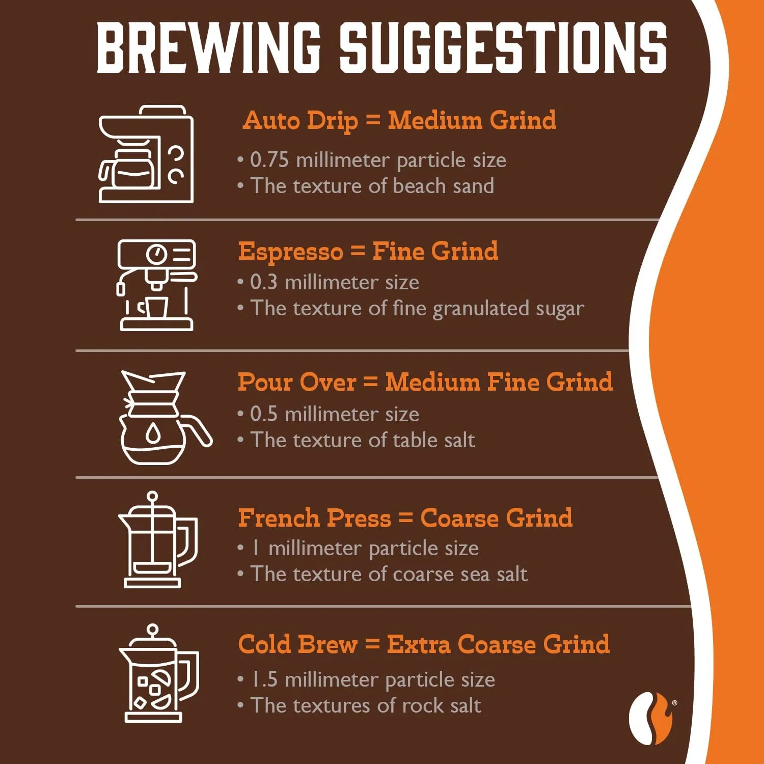 Fresh Roasted Coffee, 100% Costa Rican Tarrazu, 5 lb (80 oz), Medium Roast, Kosher, Whole Bean