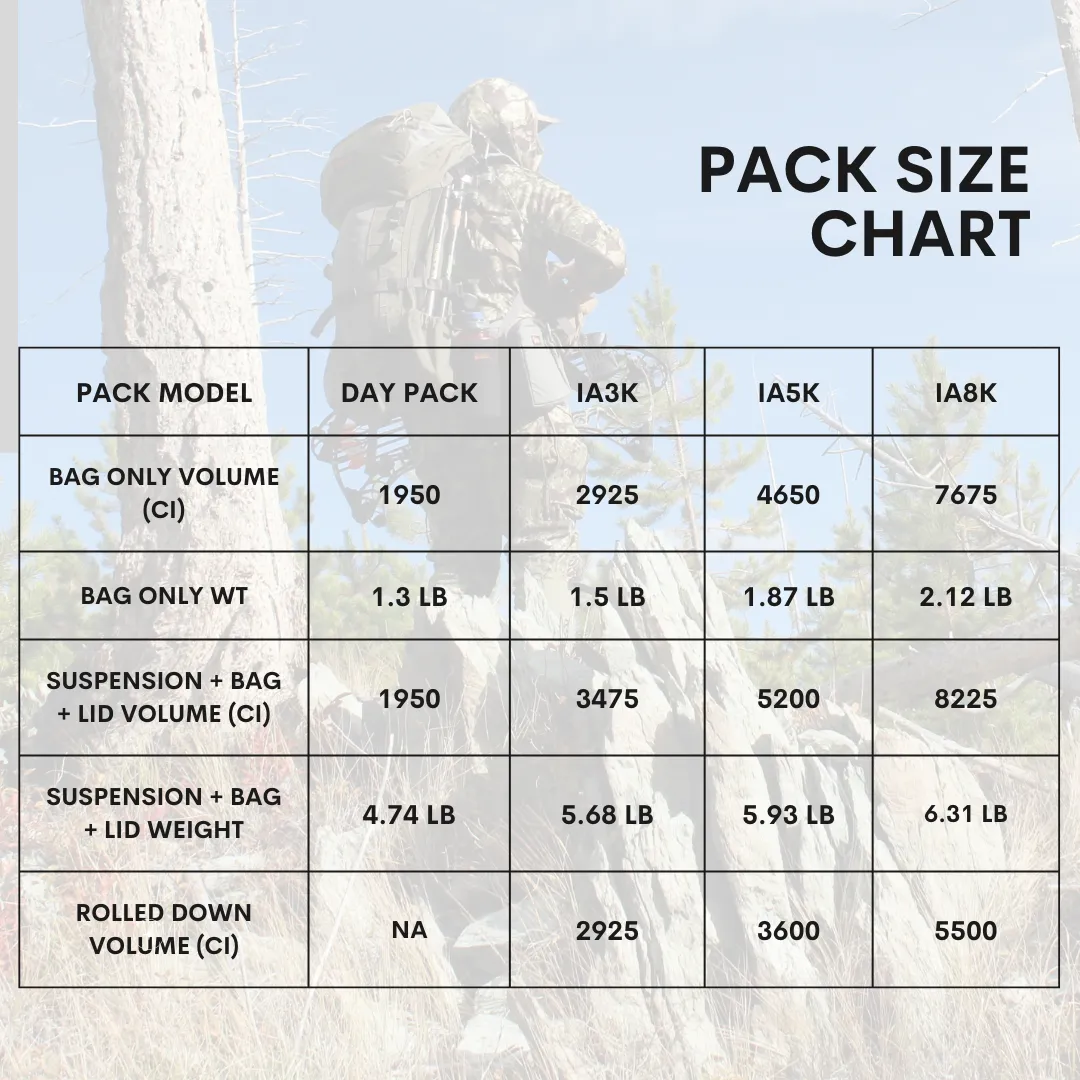 IA3K Bag Only