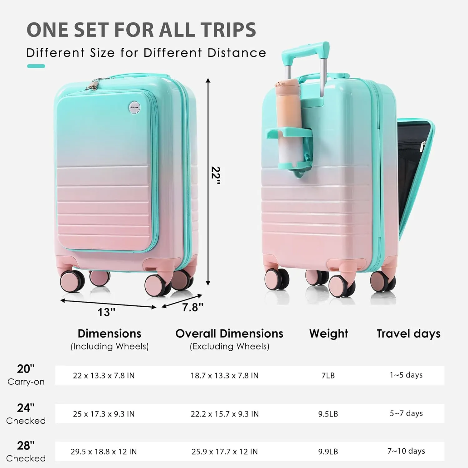 Merax Set of 3, ABS Hardside Luggage Sets TSA Lock Spinner Wheel Suit Cases, Light Blue and Pink, 20/24/28 Inch