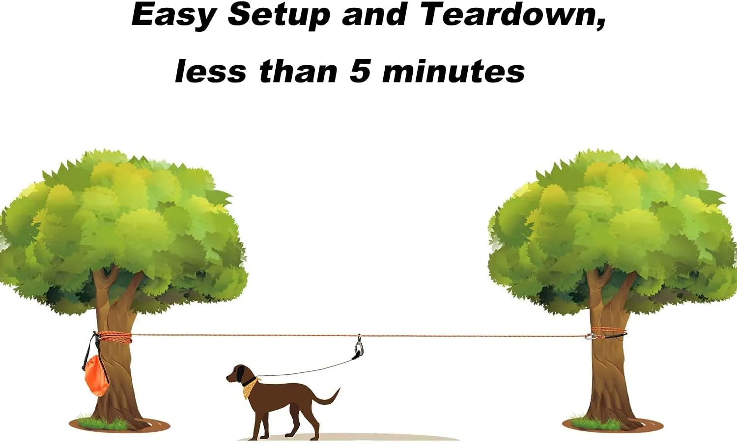 XiaZ Dog Tie Out Cable for Camping, 75ft Portable Overhead Trolley System for Dogs up to 200lbs，Dog Lead for Yard, Camping, Parks, Outdoor Events,5 min Set-up
